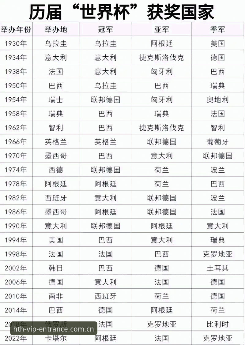 揭秘世界杯安保背后的真相——仅三名英国警员赴美的深层原因